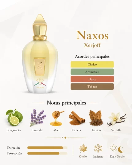 naxos xerjoff notas olfativas