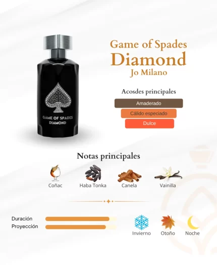 Game of spades Diamond - Jo Milano - Notas olfativas
