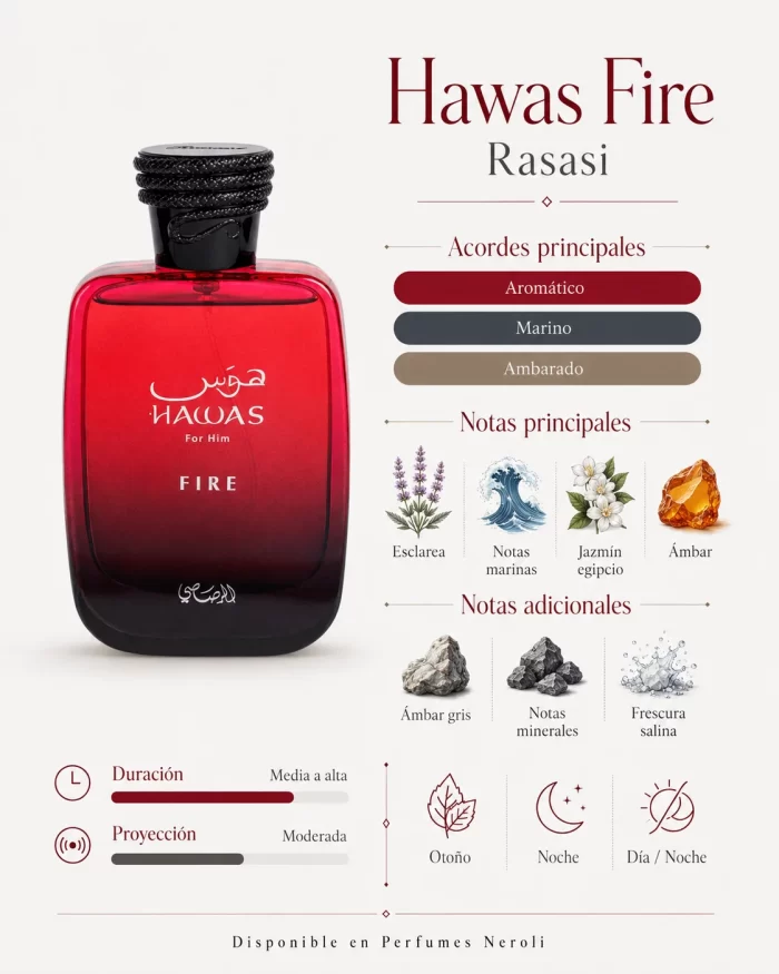 Hawas fire - Rasasi - Notas olfativas