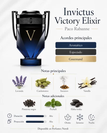 Invictus Victory Elixir Rabanne Notas olfativas