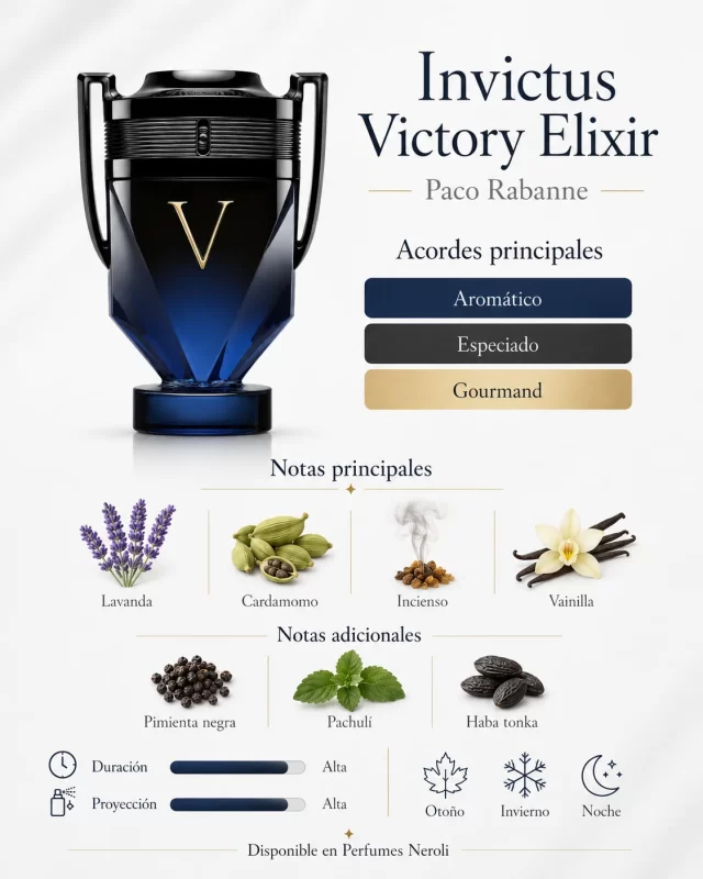 Invictus Victory Elixir Rabanne Notas olfativas